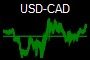 USD-CAD